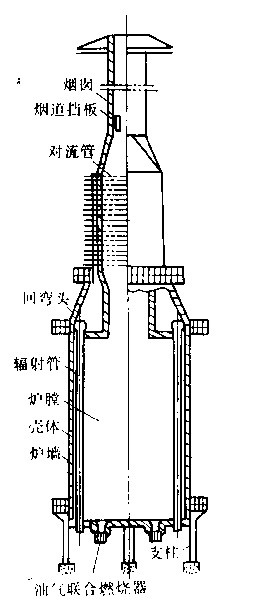 管式加热炉工作原理图片