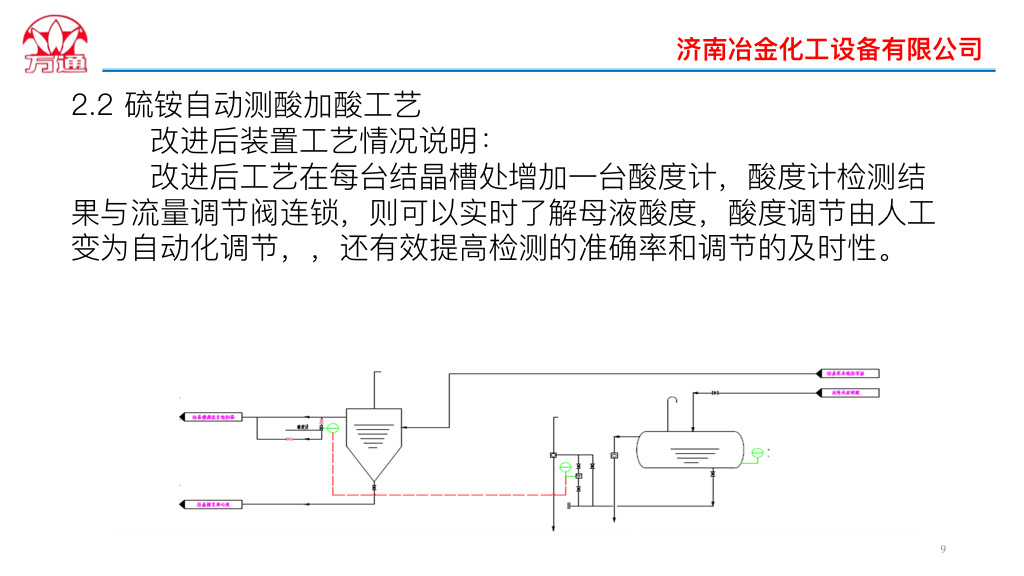 硫胺自动化系统