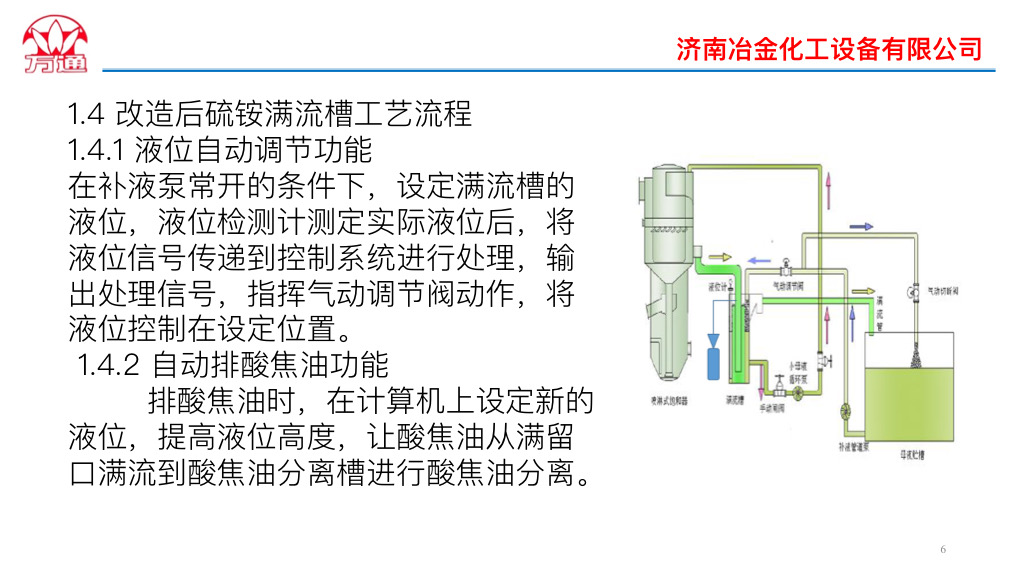 硫胺自动化系统